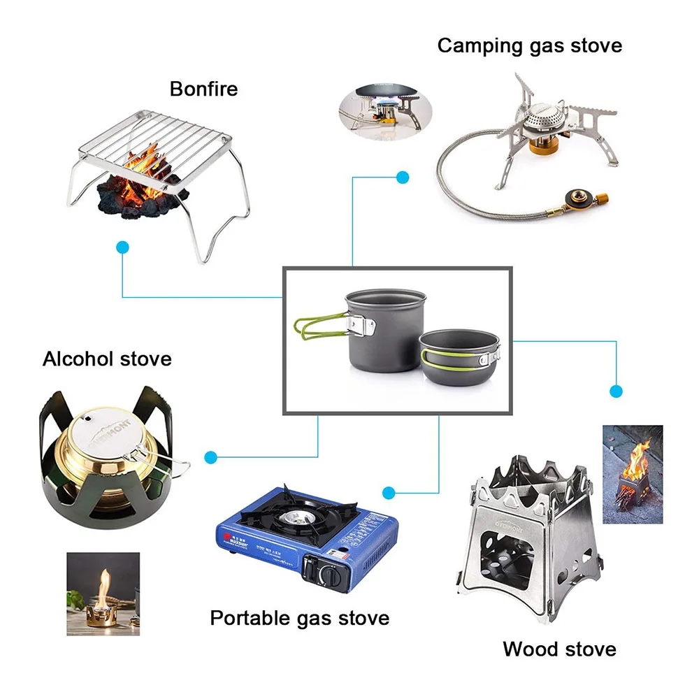 Kit peralatan masak berkemah u - Camping Cooking Ware Set ulasan dan harga